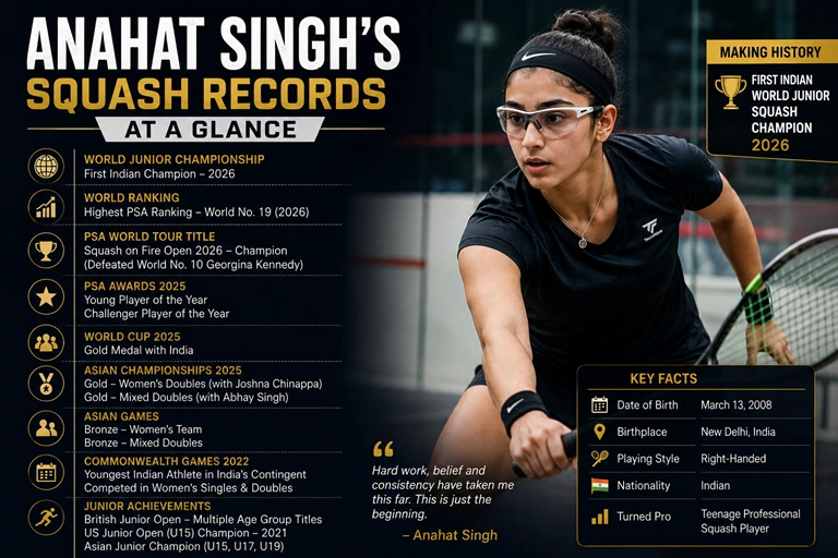 Anahat Singh's Squash Records at a Glance