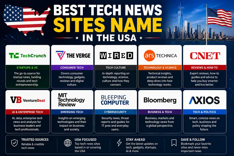 Best tech news SITES NAME in the USA