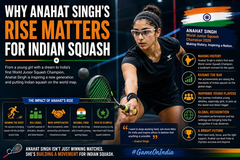 Why Anahat Singh’s Rise Matters for Indian Squash